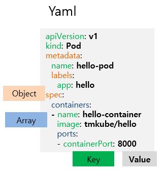 YAML