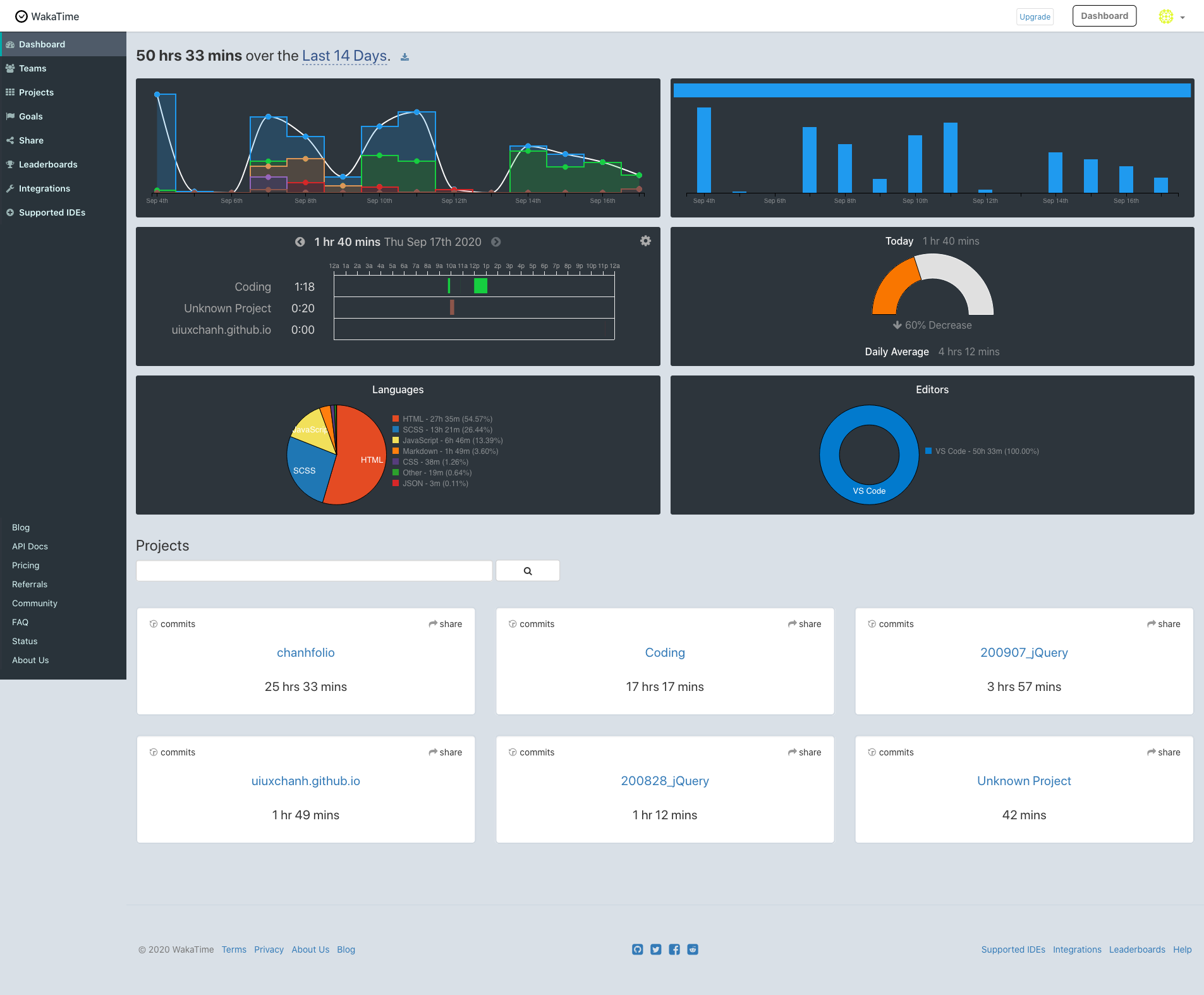 Waka time dashboard